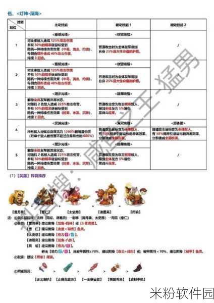 咸鱼之王04灯神挑战新手通关全攻略