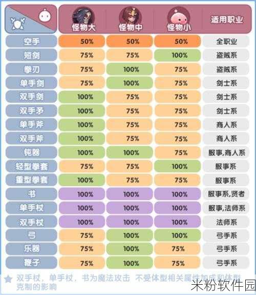 仙境传说 RO 新启航，弓箭手二转方向深度解析