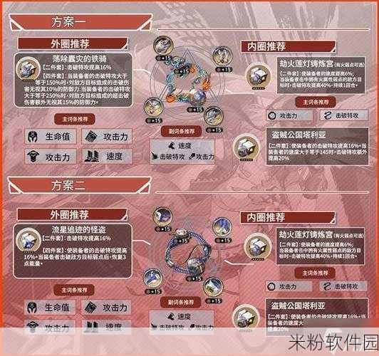 崩坏·星穹铁道忘归人遗器选择全攻略