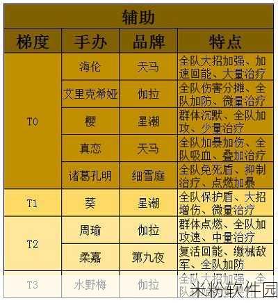 高能手办团兑换码大全及新手入门攻略