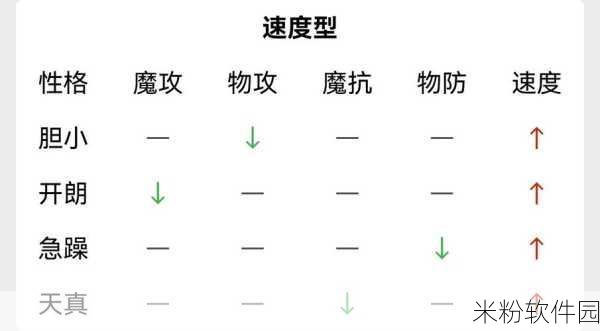 洛克王国，圣电雷王性格与配招全解析