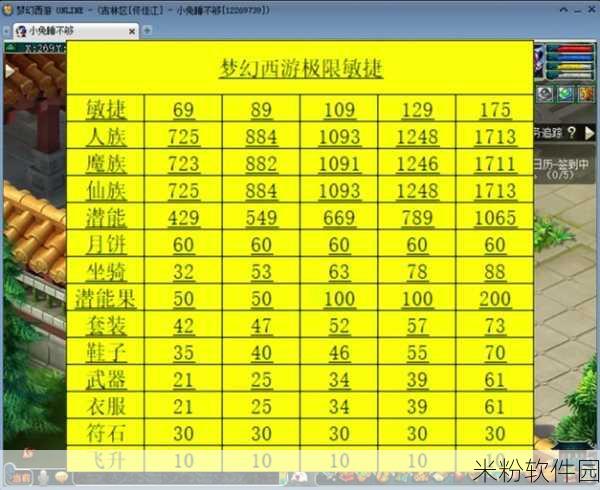 梦幻西游手游嘉年华固伤腰带新手攻略