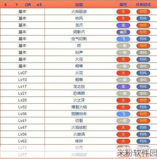 口袋妖怪，招式物攻特攻区分秘籍