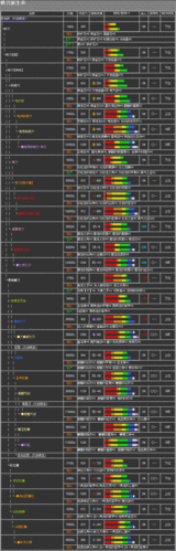 怪物猎人 OL 太刀武器派生深度解析，助你称霸狩猎场