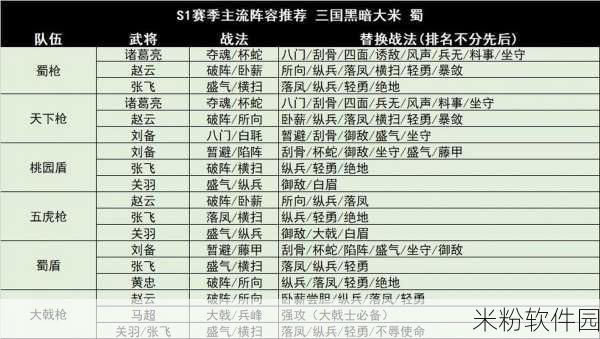 三国志战略版S1S2顶级配将阵容推荐新手攻略