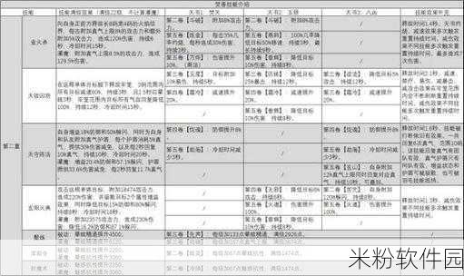 诛仙手游焚香职业加点攻略，打造强力输出