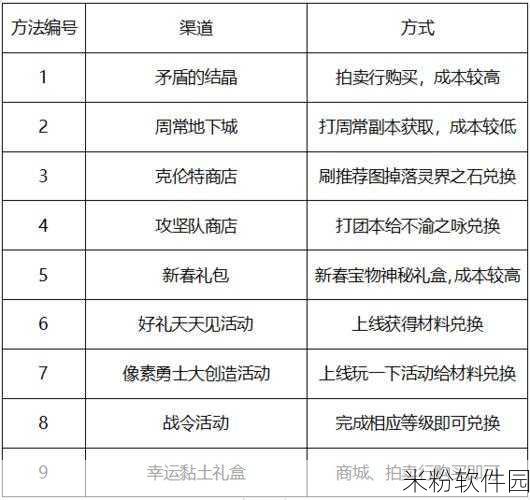 黎明重生手游新手礼包兑换码与全攻略