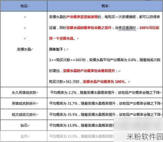 王者荣耀积分夺宝券福利卡新手性价比攻略