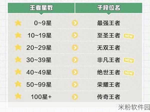 王者荣耀省级选手称号获取全攻略