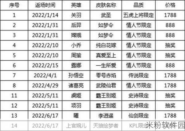 王者荣耀2022年中秋节返场皮肤新手攻略指南