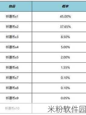 王者荣耀520云梦宝藏活动新手攻略