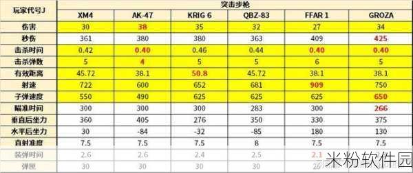 使命召唤手游KN44突击步枪新手全攻略