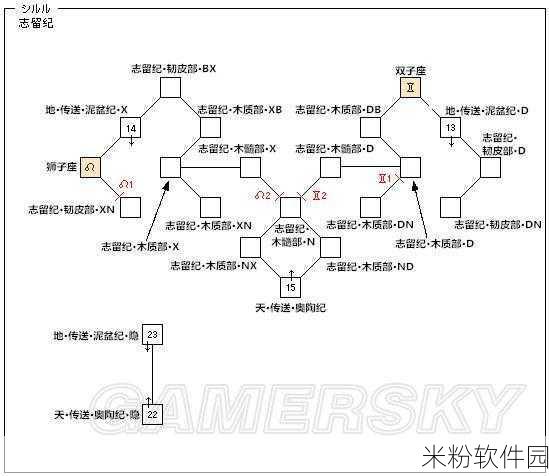 最终幻想 11 预约全攻略，开启奇幻之旅