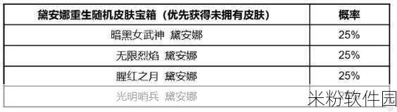 LOL手游小魄罗惊喜宝箱抽奖概率全解析