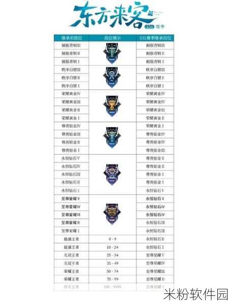 王者荣耀S24赛季新手全攻略，开启全新战斗篇章