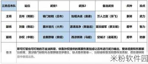 鸿图之下，前期开荒武将搭配秘籍