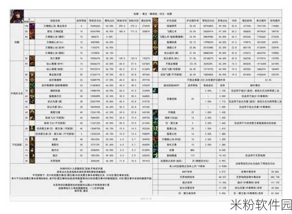 地下城与勇士起源手游新手职业选择与成长攻略