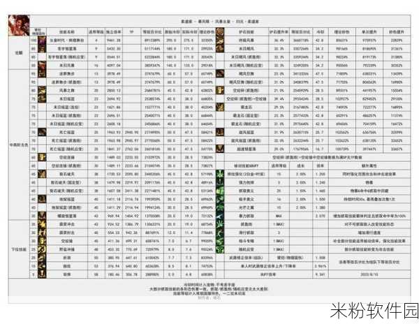 地下城与勇士起源手游新手职业选择与成长攻略