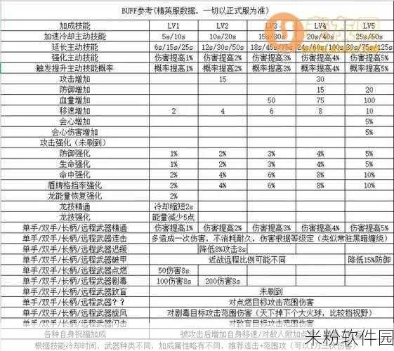 冰原守卫者新手粉尘高效刷取攻略