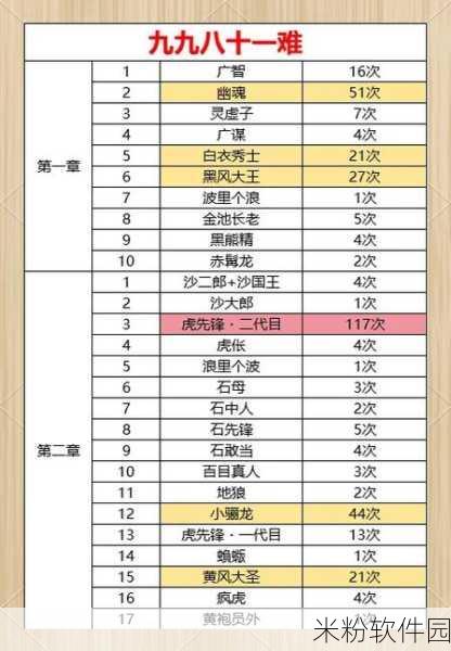 黑神话悟空手游新手全成就解锁攻略