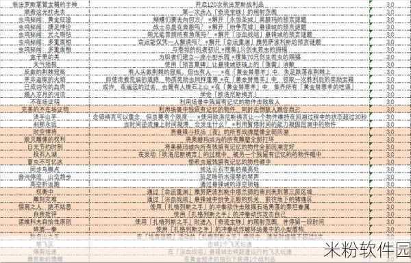 崩坏星穹铁道，星星的金币成就全解析，助您轻松达成