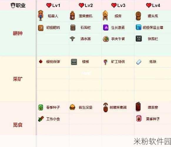 星露谷物语手游新手宠物获取全攻略