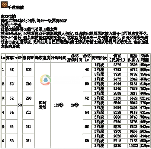 DNF 手游，弹药勇闯阿法利亚深渊攻略秘籍