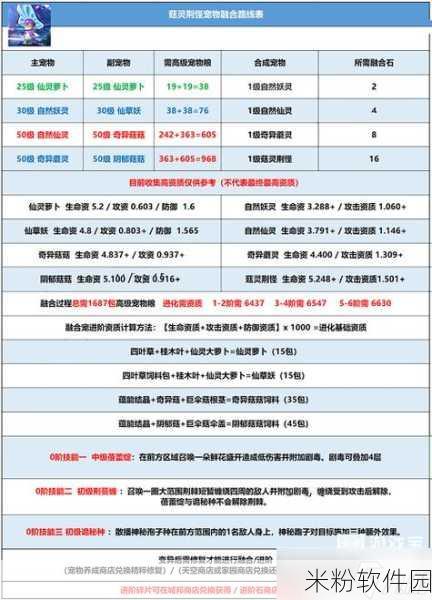 创造与魔法手游新手礼包兑换码及入门全攻略