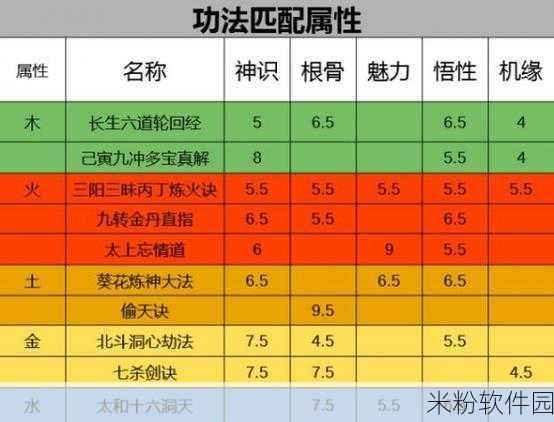 了不起的修仙模拟器手游，新手功法选择全攻略