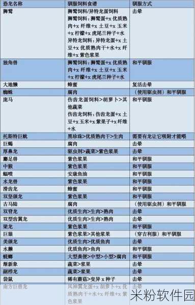 方舟生存进化，翼龙饲料大揭秘