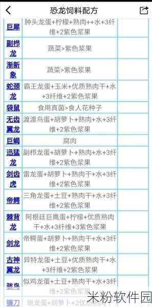 方舟生存进化，翼龙饲料大揭秘