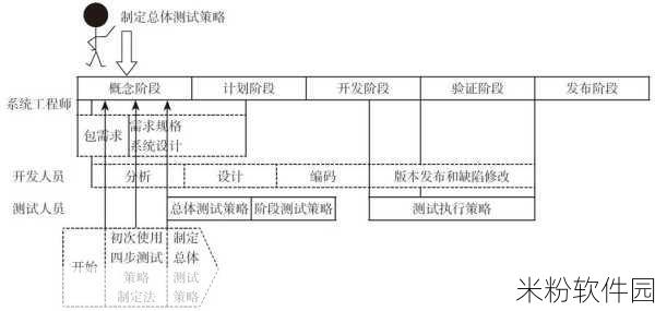 神雕侠侣试炼副本 3 - 5 关，实战策略与通关秘籍大揭秘！