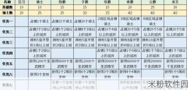 剑与远征S8团本新手突破40亿伤害全攻略