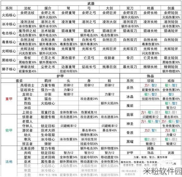 元气骑士前传，新手解锁炸天难度全攻略