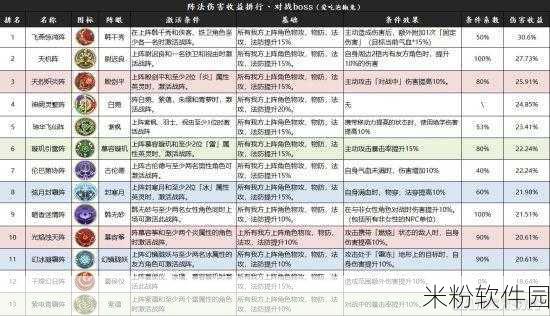 天地劫，幽城再临手游新手进阶全攻略