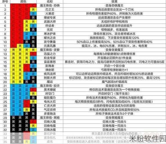 魔渊之刃法杖加点与技能全攻略