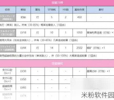 炽焰天穹手游新手开局SS角色精选攻略