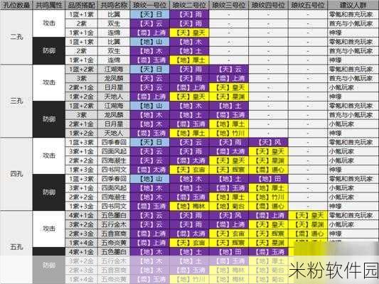 天涯明月刀手游天香职业操作技巧详解