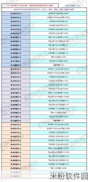 天涯明月刀手游经脉加点新手全攻略