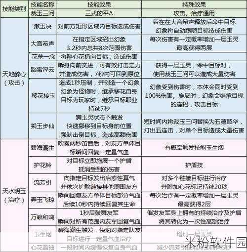 天涯明月刀手游经脉加点新手全攻略