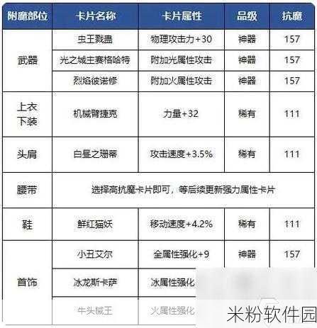 DNF手游新手攻略，如何理解与应对附魔卡片系统