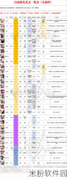 白夜极光N无伤通关三星光灵队打造攻略