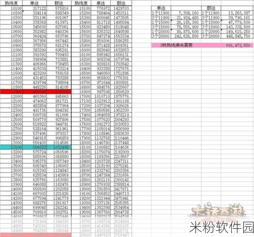 大话西游 2 手游，师贡消耗新途径开启，惊喜不断！