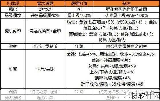 DNF 手游，女圣职者职业深度解析与选择指南