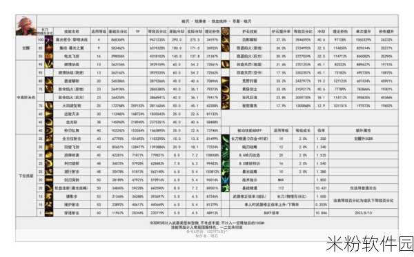 DNF手游神界版本剑影职业全攻略