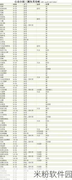 心动小镇鱼类图鉴刷取全攻略