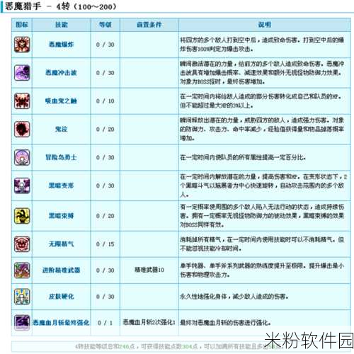 像素冒险岛手游新手入门全攻略