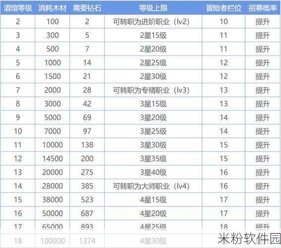 地下城堡 2 超值兑换码大揭秘，惊喜不断等你来