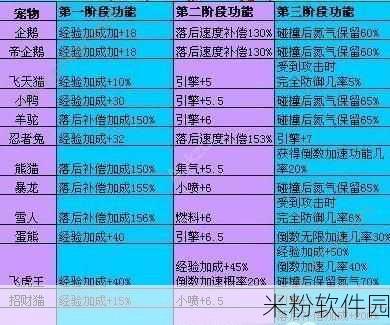 炉石传说怒爪精锐属性解析及新手攻略