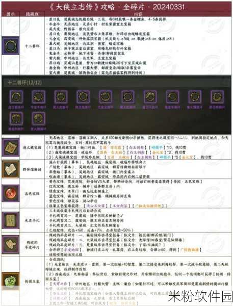 大侠立志传金色采集工具获取攻略